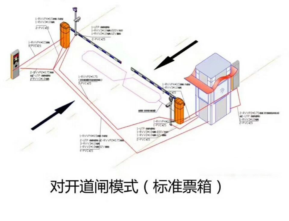 齐齐哈尔铁锋区对开道闸单通道收费系统