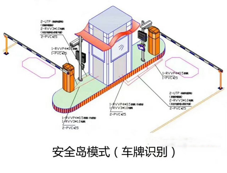 齐齐哈尔铁锋区双通道带岗亭manbext登陆